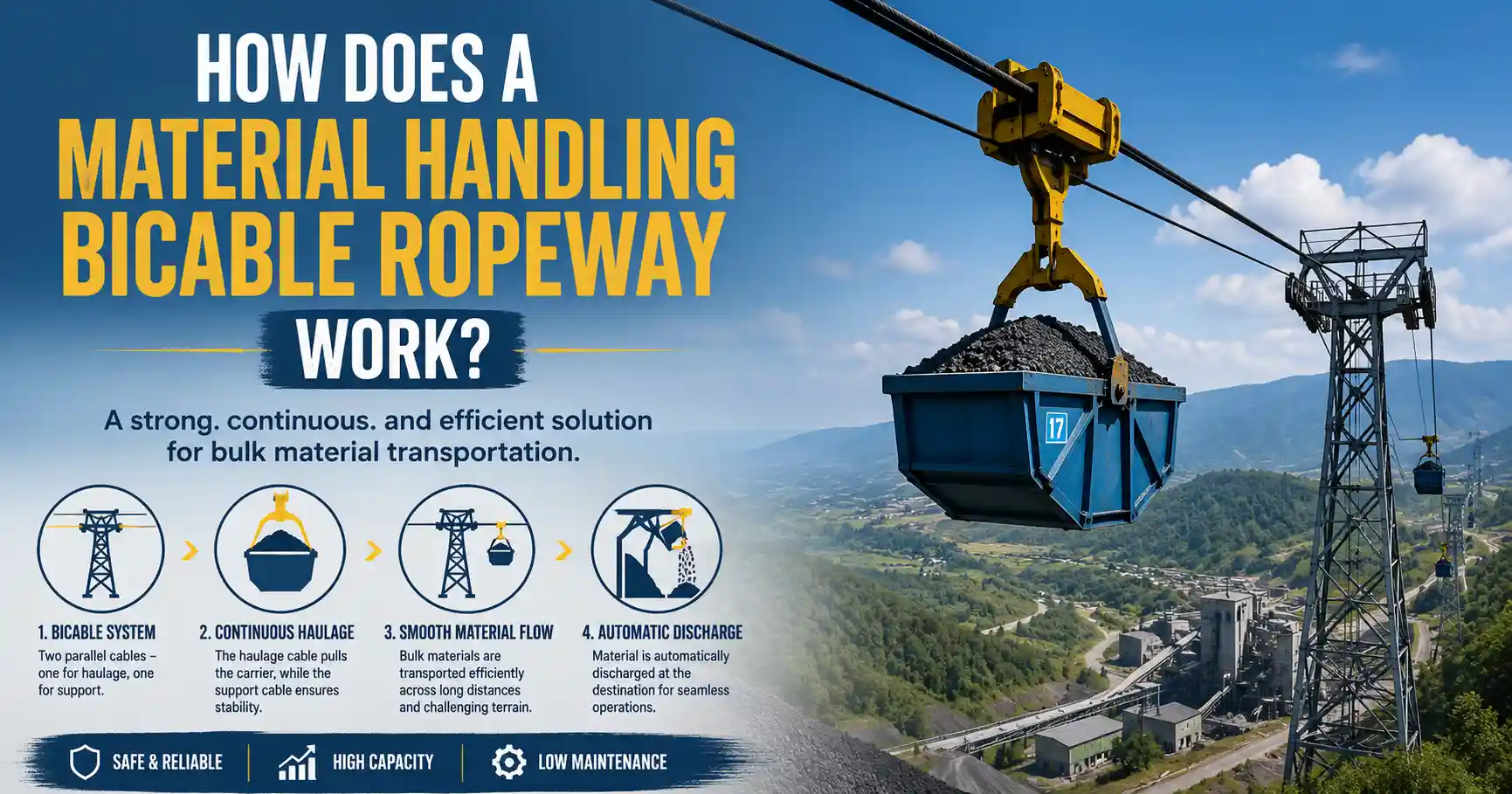 Material Handling Bicable Ropeway